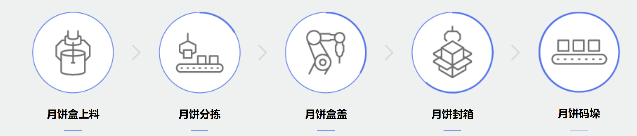 产线流程.png